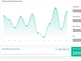 Sales Forecast Tool: Advanced analytics solution by Appoctet for predicting sales trends and optimizing business strategies through data-driven insights