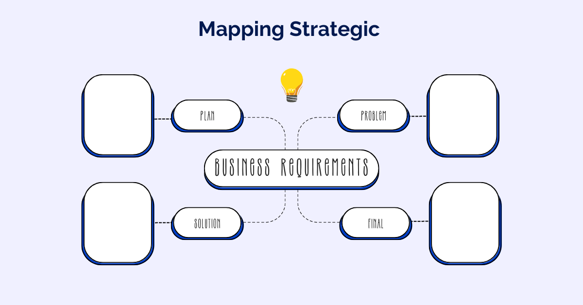 Step1: Mapping Strategic business requirement